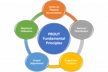 5 Principles of Prout